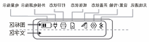 M110智能标签打印机显示屏图标说明 M110智能标签打印机显示屏图标说明